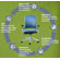 Steelcase Leap 462 Series Leather Height Adjustable Stool