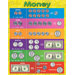 Money Early Learning Chart