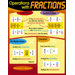 Chart Operations With Fractions