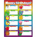 Chart Happy Birthdays 17x22 Plastic