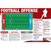 Football Poster - Offense