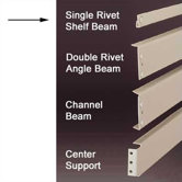 RivetRite Parts - Standard Single Rivet Shelf Beams