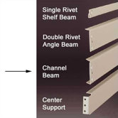 RivetRite Parts - Double Rivet Channel Beams