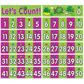 0-50 Number Line