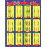 Chart Multiplication Tables Gr
