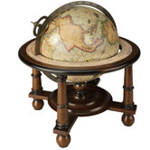 Globes