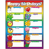 Chart Happy Birthdays 17x22 Plastic