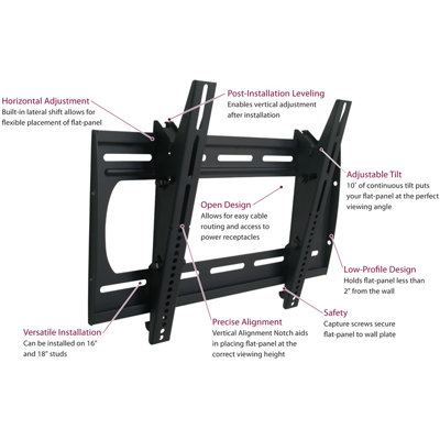 Premier Mounts Tilting Low-Profle Mount for Flat-Panels up to 42"