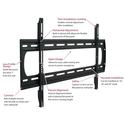 Premier Mounts Low-Profle Mount for Flat-Panels 42"-63"
