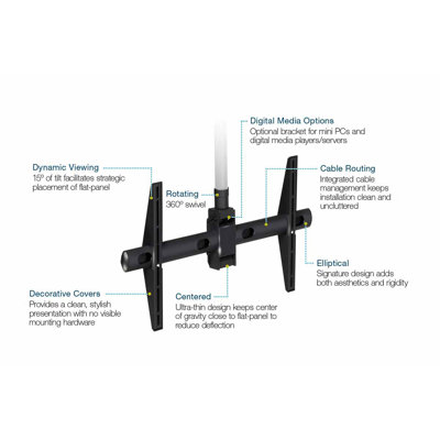 Premier Mounts Ceiling Mount for Flat-Panels up to 63"