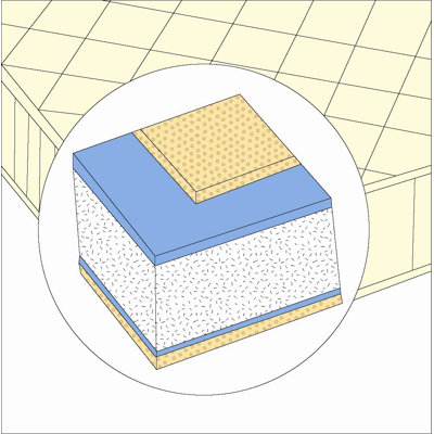 InnerSpace Luxury Products Sleep Luxury Mattress