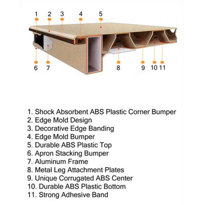 Virco 6100 Series Folding Table (18" x 96")