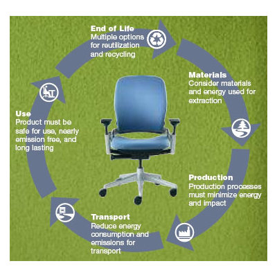 Steelcase Leap 462 Series Leather Height Adjustable Stool