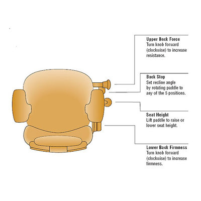 Steelcase Leap 464 Series WorkLounge High-Back Leather Office Chair