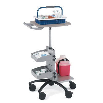 Anthro POC Cart Package