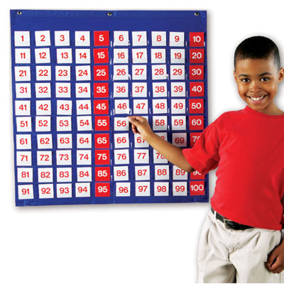 Hundreds Pocket Chart