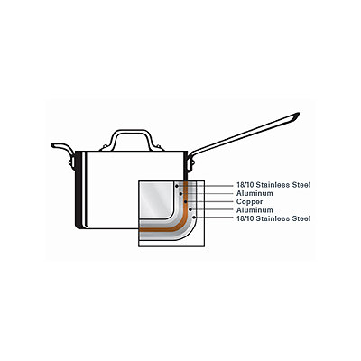All-Clad Copper-Core 3-qt. Saucier with Lid