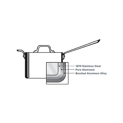 All-Clad Master Chef MC2 Non-Stick Fry Pan