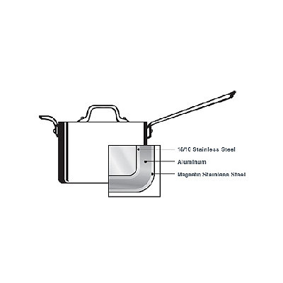 All-Clad Stainless 3-Qt. Round Casserole