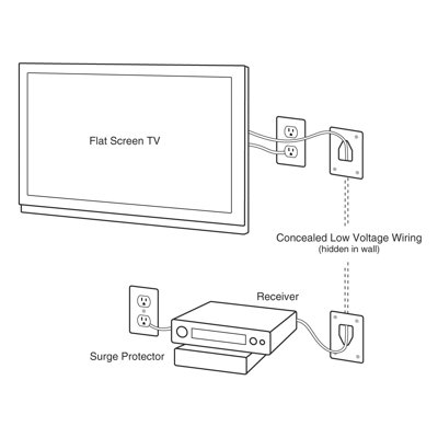 DataComm Small Flat Panel TV Cable Organizer Kit
